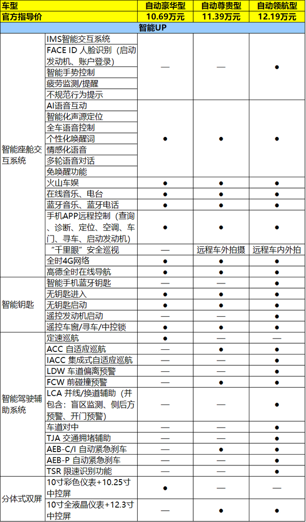 04 智能配置.png